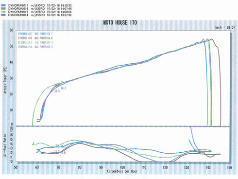 +*CB750 K0-K6/F1 キャブレターリペアキット【1】