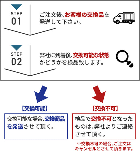 CB750K スピードメーターギアBOX【ボディ交換商品】